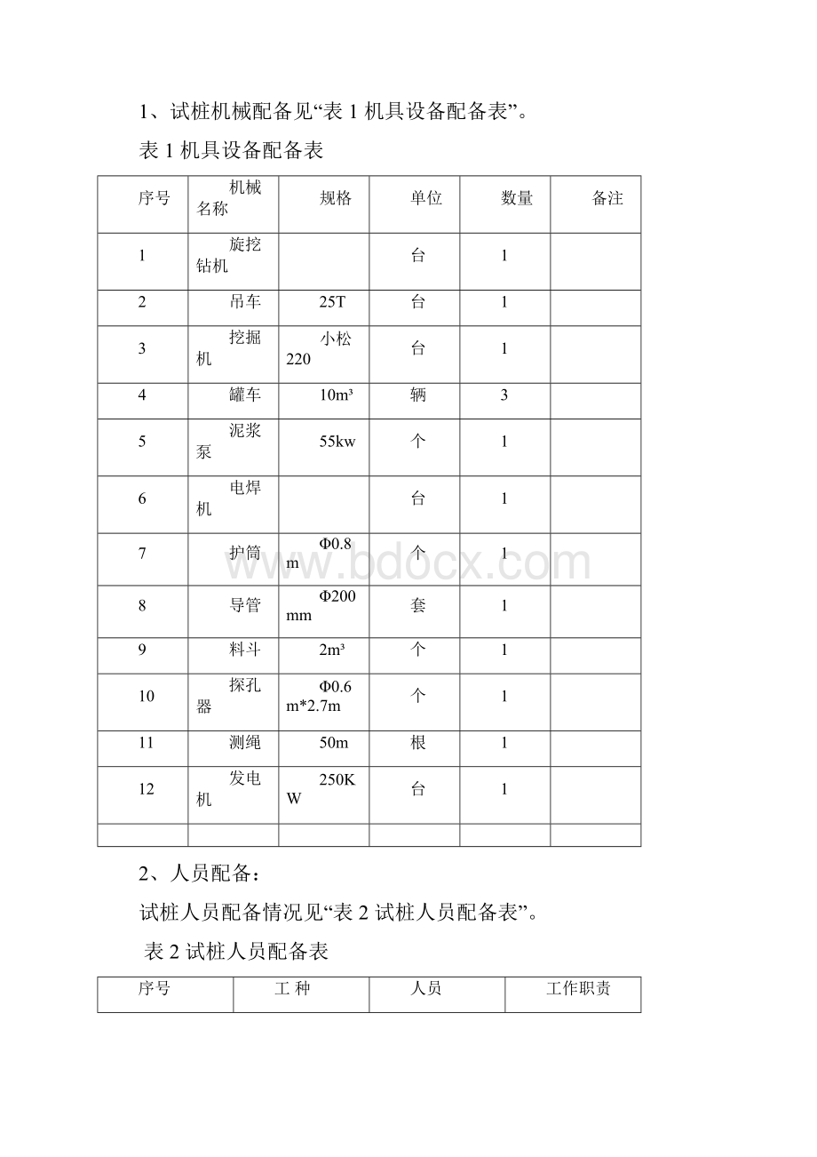 钻孔灌注桩试桩工艺总结报告.docx_第3页