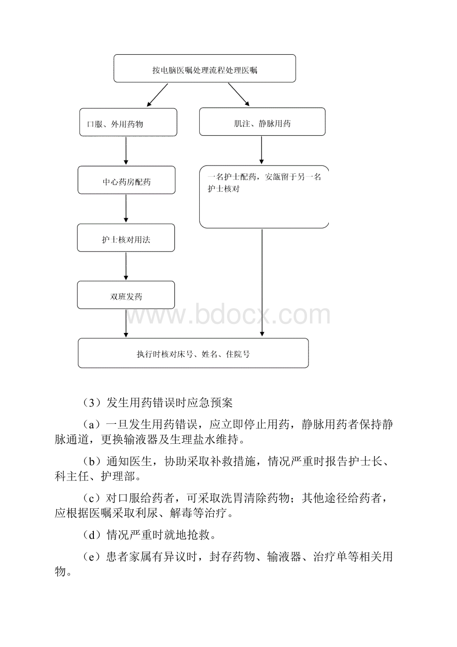 厦门大学医院护理重点环节应急管理制度及流程.docx_第3页