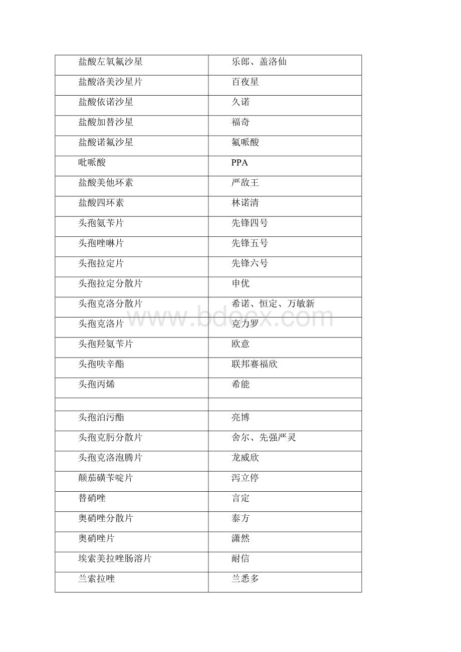 化学药品别名.docx_第2页