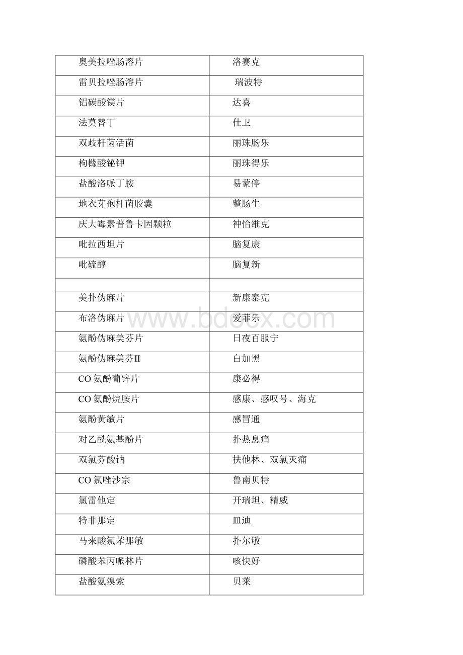 化学药品别名.docx_第3页