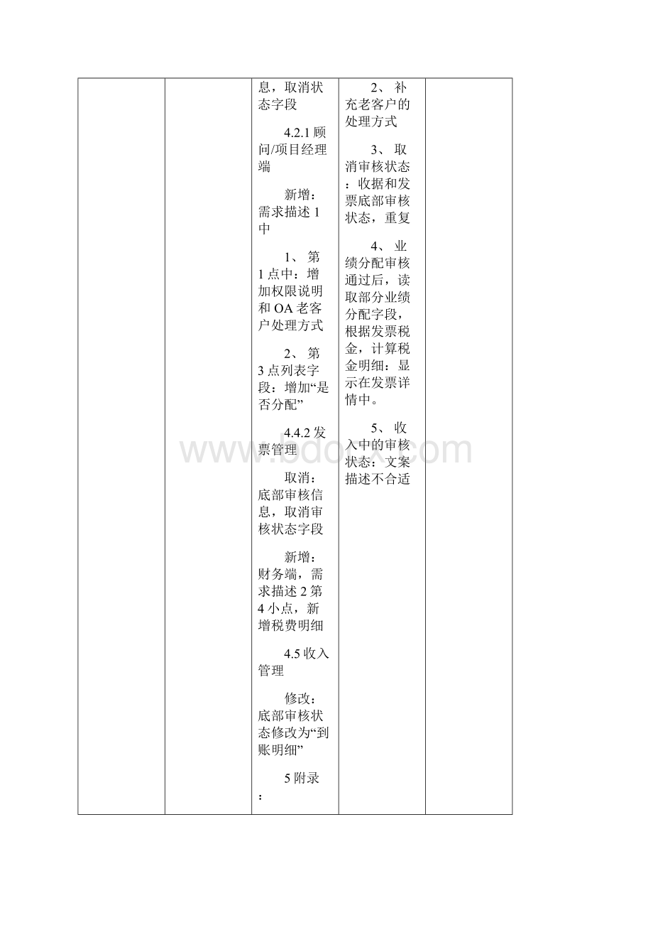 财务模块需求V1030227.docx_第2页