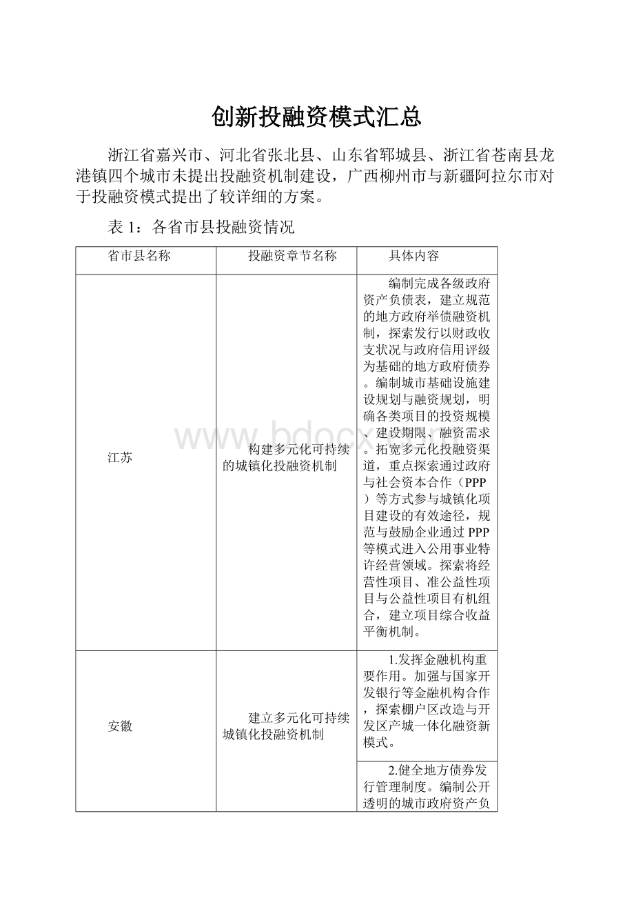 创新投融资模式汇总.docx