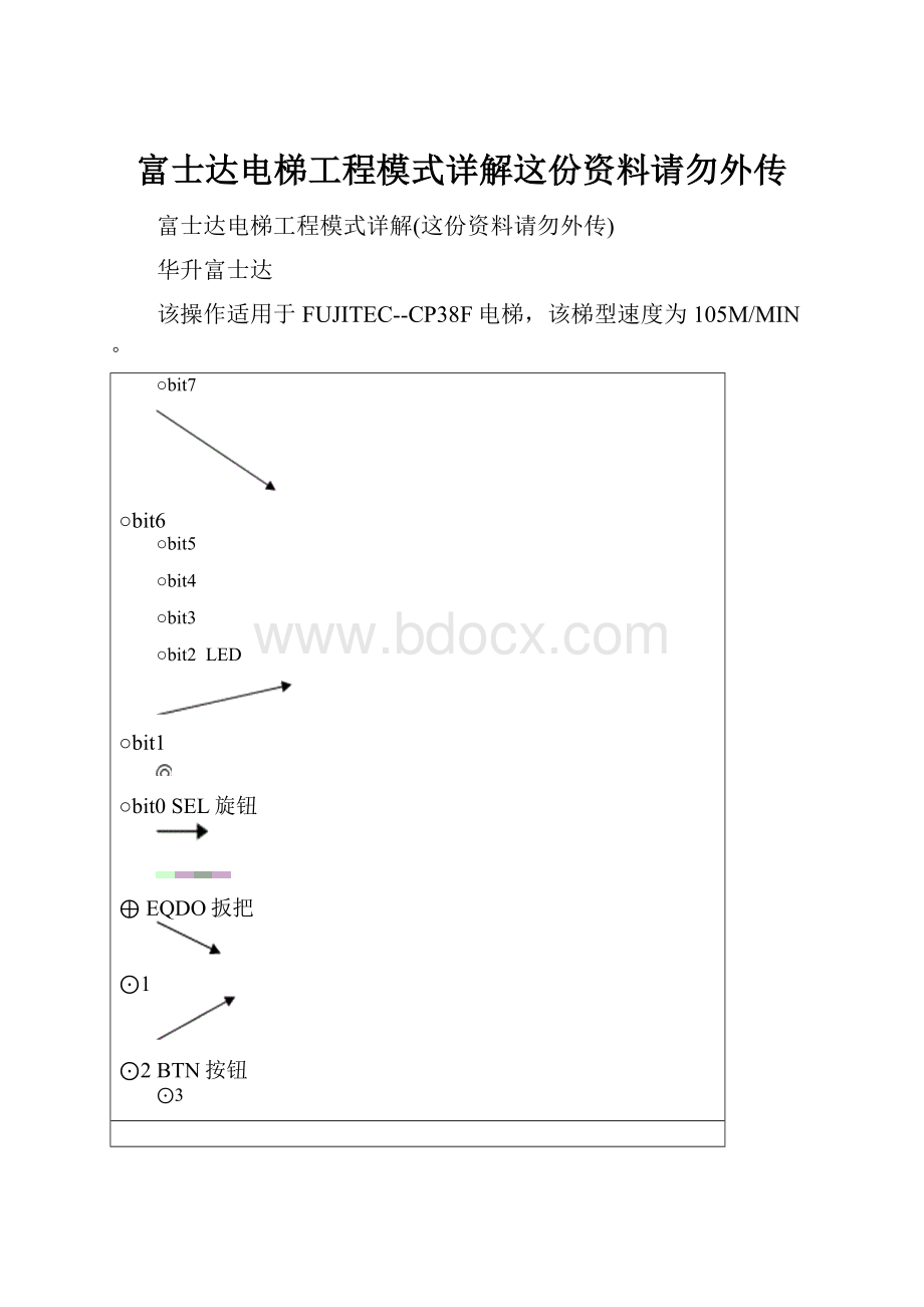 富士达电梯工程模式详解这份资料请勿外传.docx_第1页