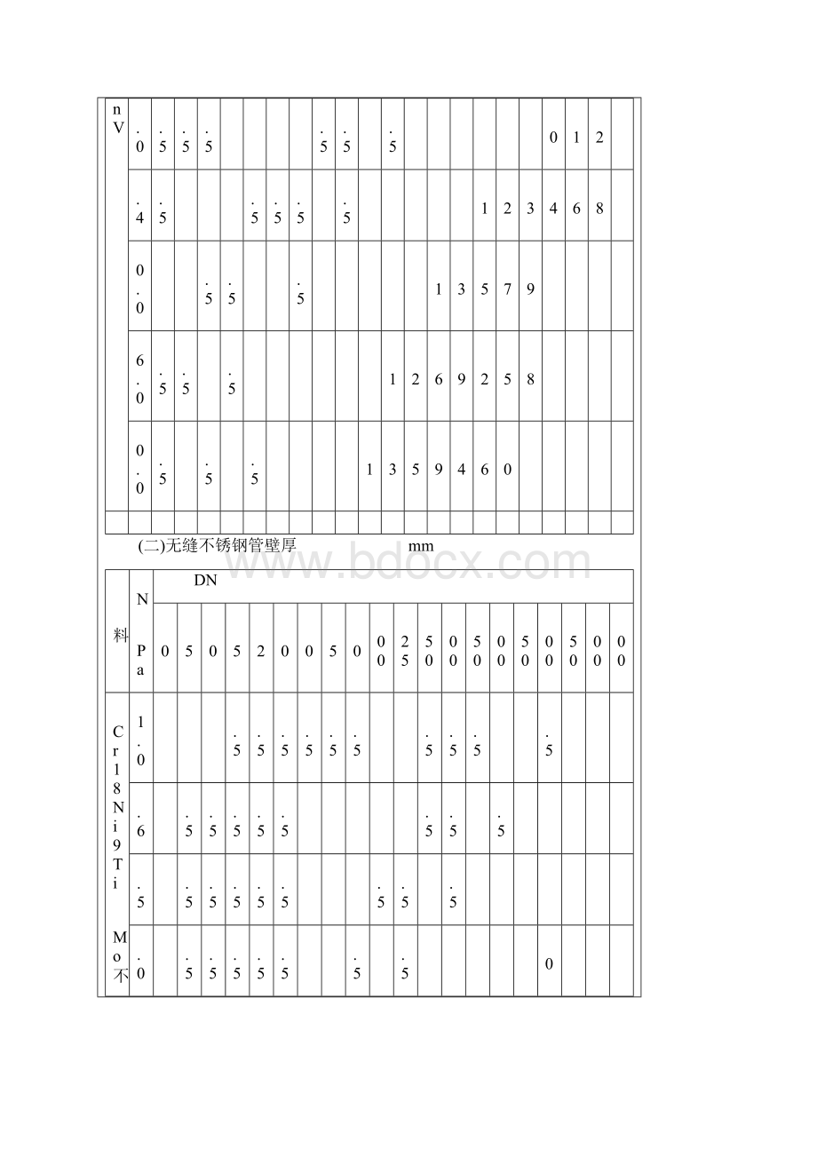 最新公称压力MPa管道壁厚对照表.docx_第3页