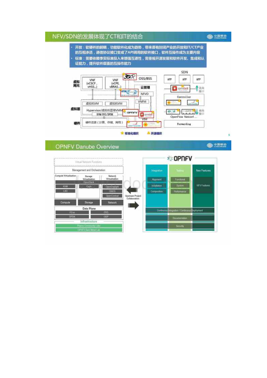 NFV知识PPT图片.docx_第3页