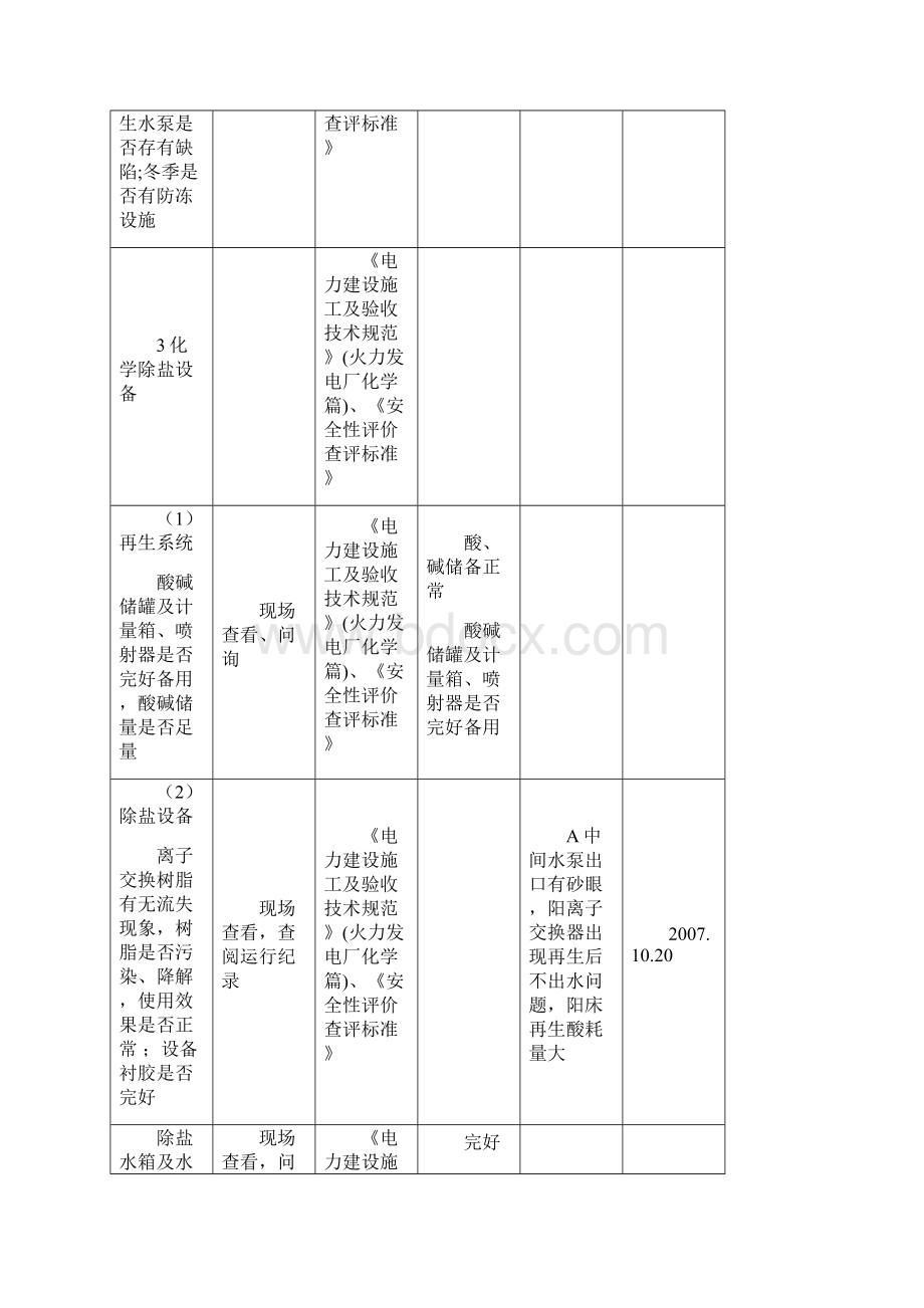 300MW机组验评报告.docx_第3页