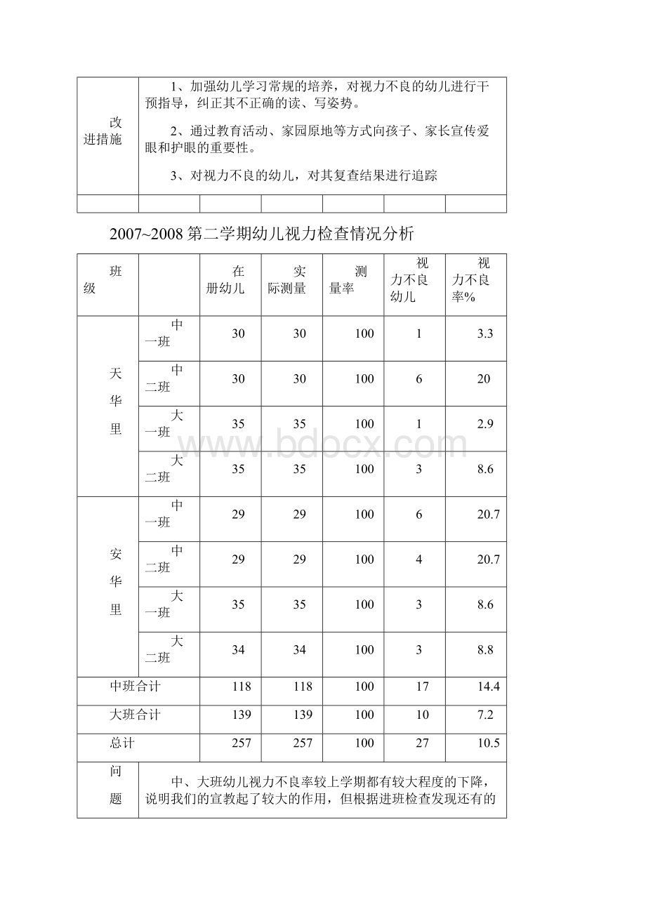 幼儿园示范园自查报告.docx_第3页