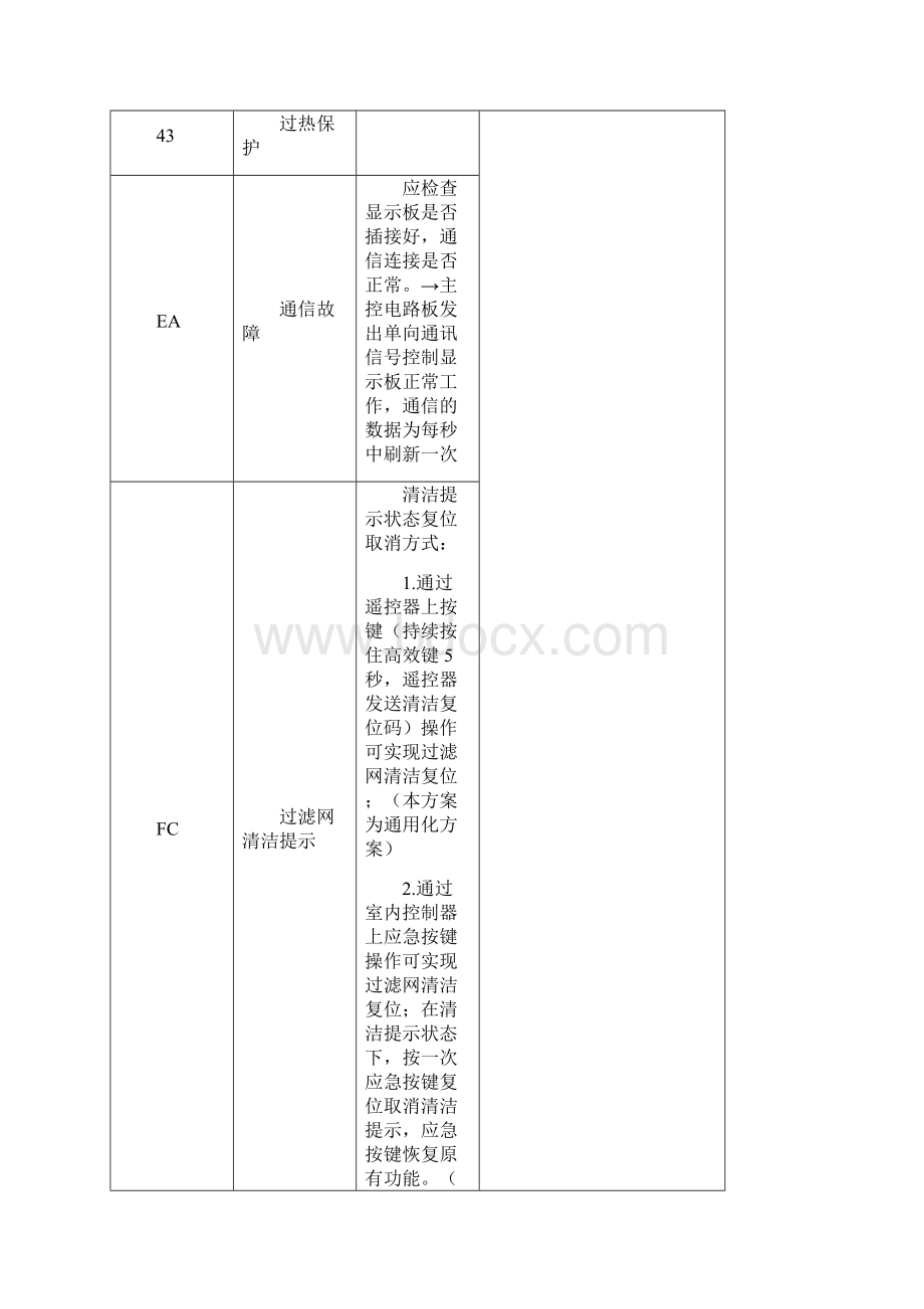 惠而浦空调故障代码.docx_第3页