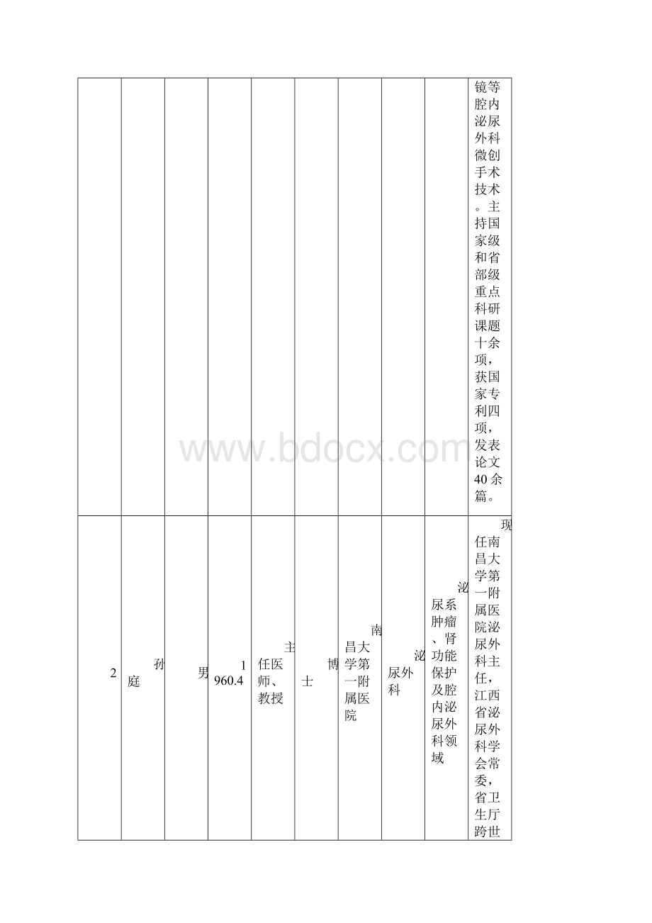 南昌大学泌尿外科导师信息.docx_第3页