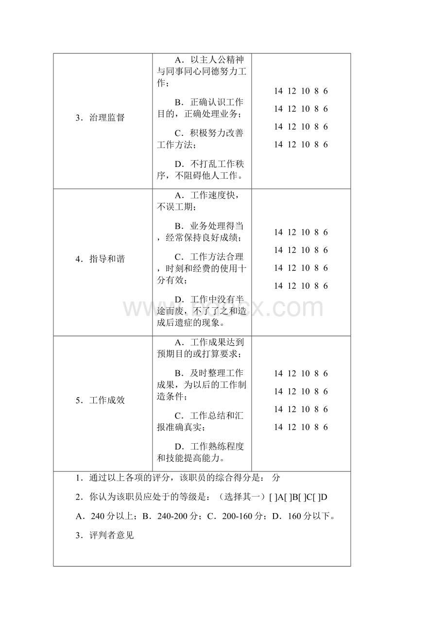 绩效考核表格范本大全.docx_第2页