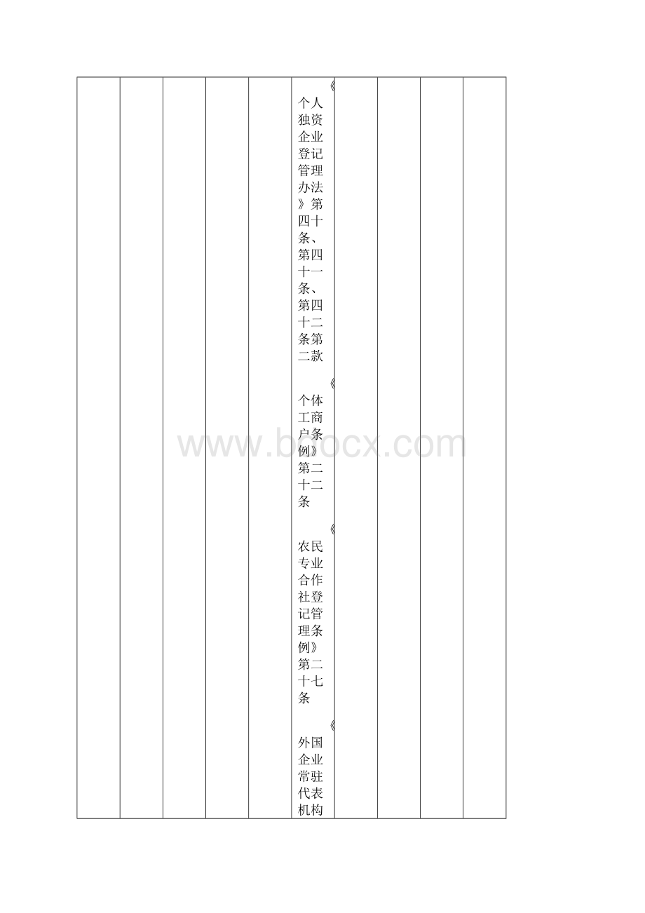 安徽场监管领域统一随机抽查事项清单版.docx_第3页