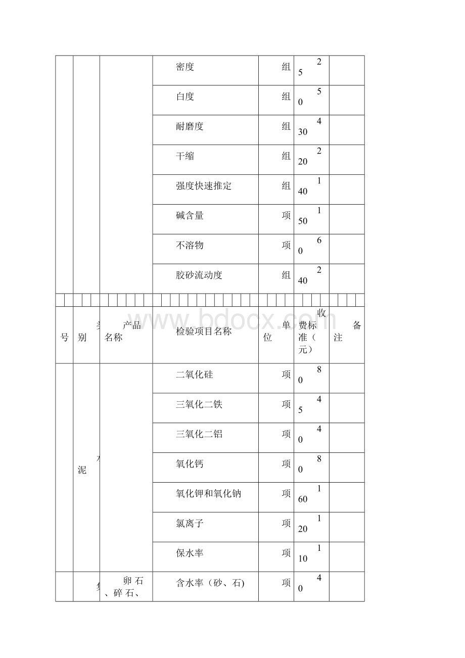 吉林省建设工程质量检测收费项目和指导价格标准.docx_第2页