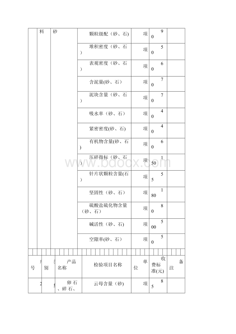 吉林省建设工程质量检测收费项目和指导价格标准.docx_第3页