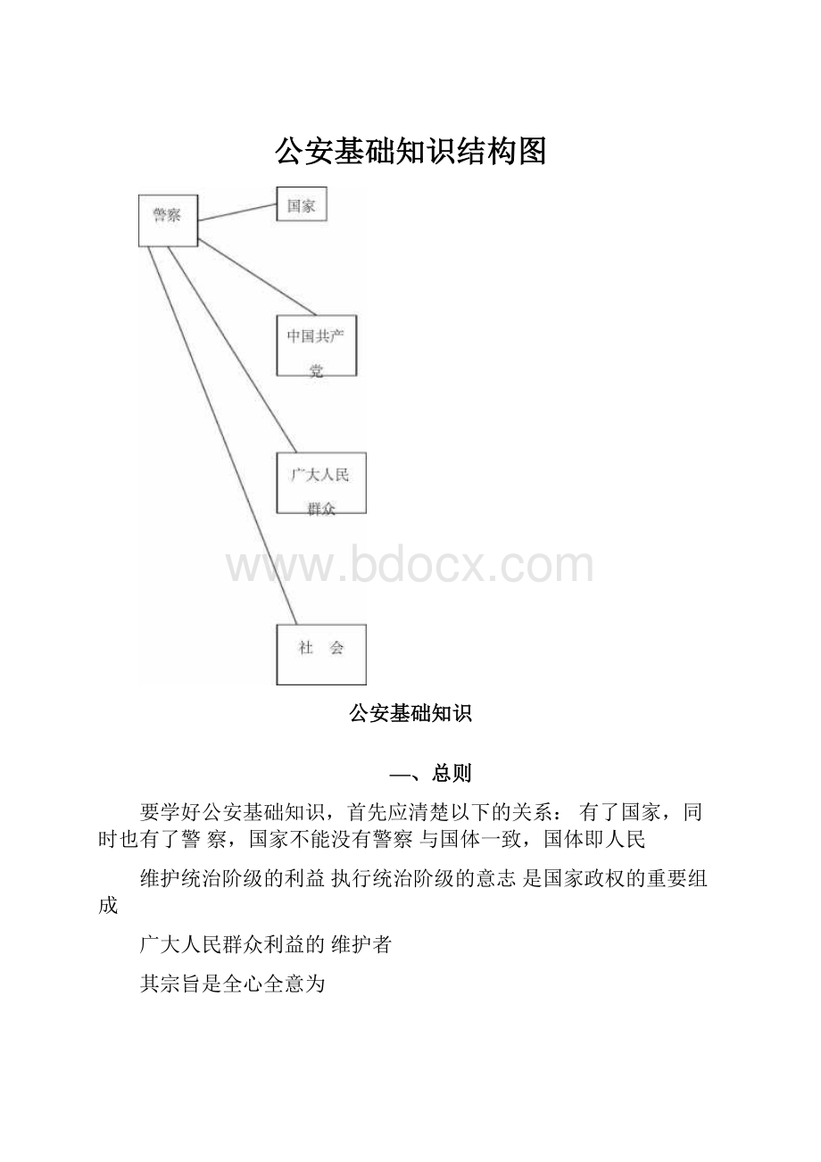 公安基础知识结构图.docx_第1页