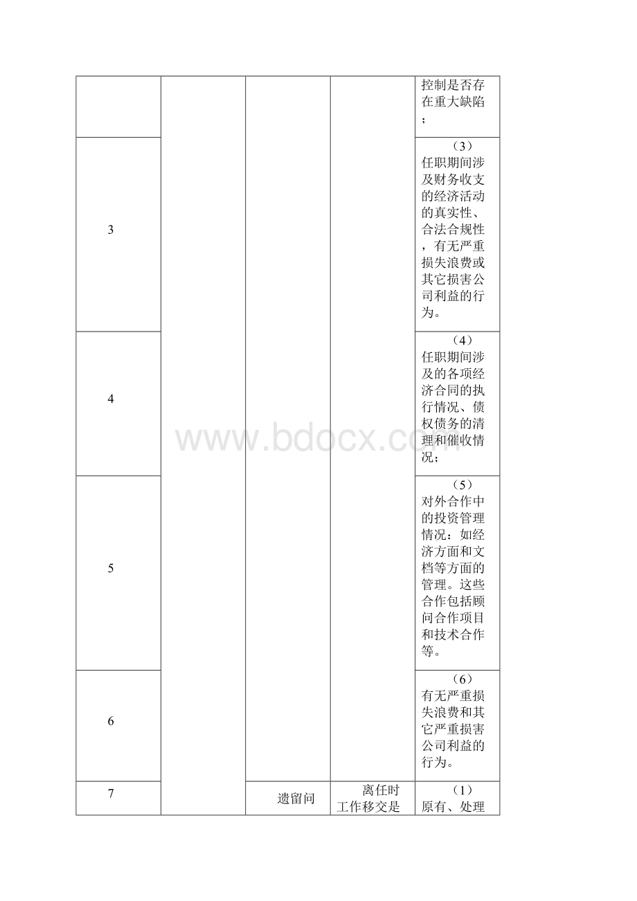 离任审计管理制度.docx_第3页