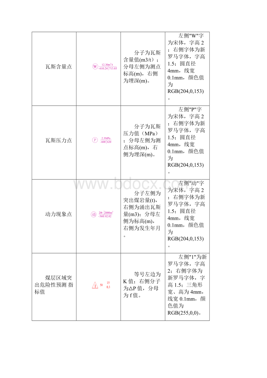 煤矿矿区矿井采掘工作面瓦斯地质图编制方法.docx_第3页