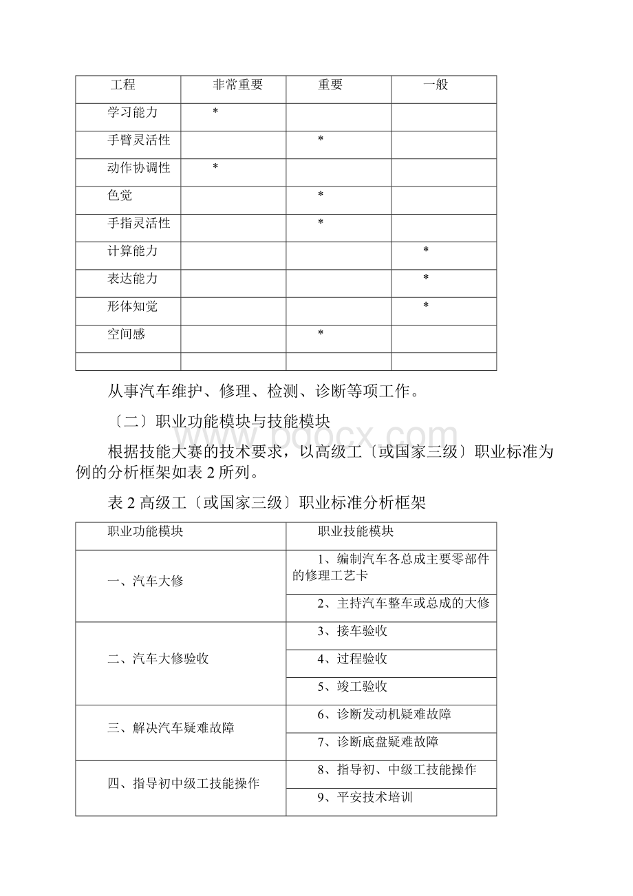 汽车二级维护汽车修理工国家职业标准和技能规范解读.docx_第2页