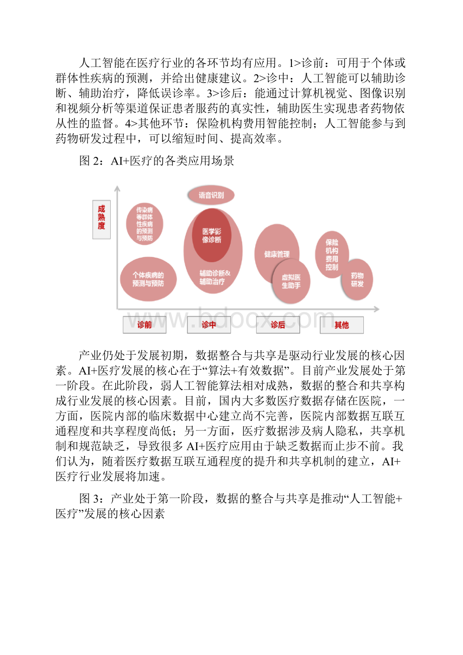 医学影像智能识别行业分析报告.docx_第2页