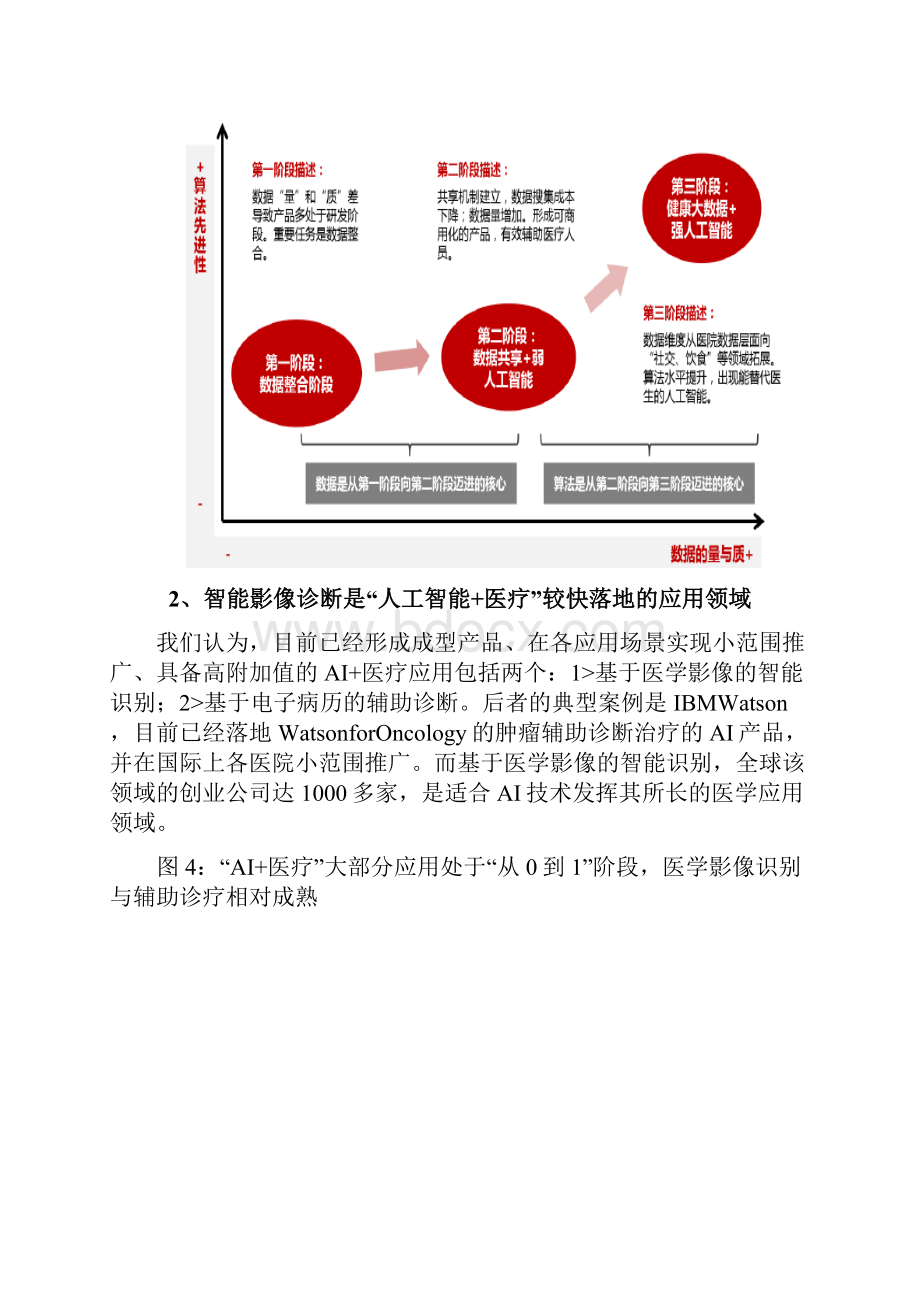 医学影像智能识别行业分析报告.docx_第3页