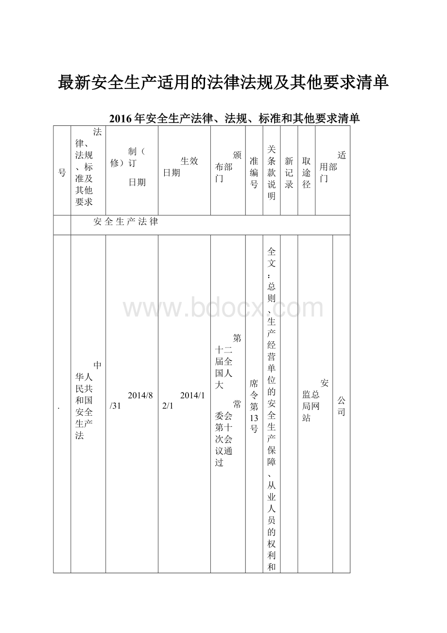 最新安全生产适用的法律法规及其他要求清单.docx_第1页