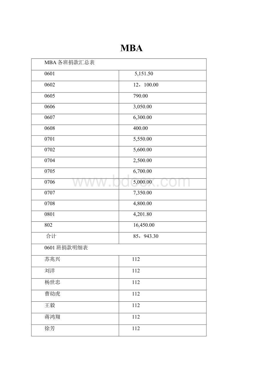 MBA.docx_第1页