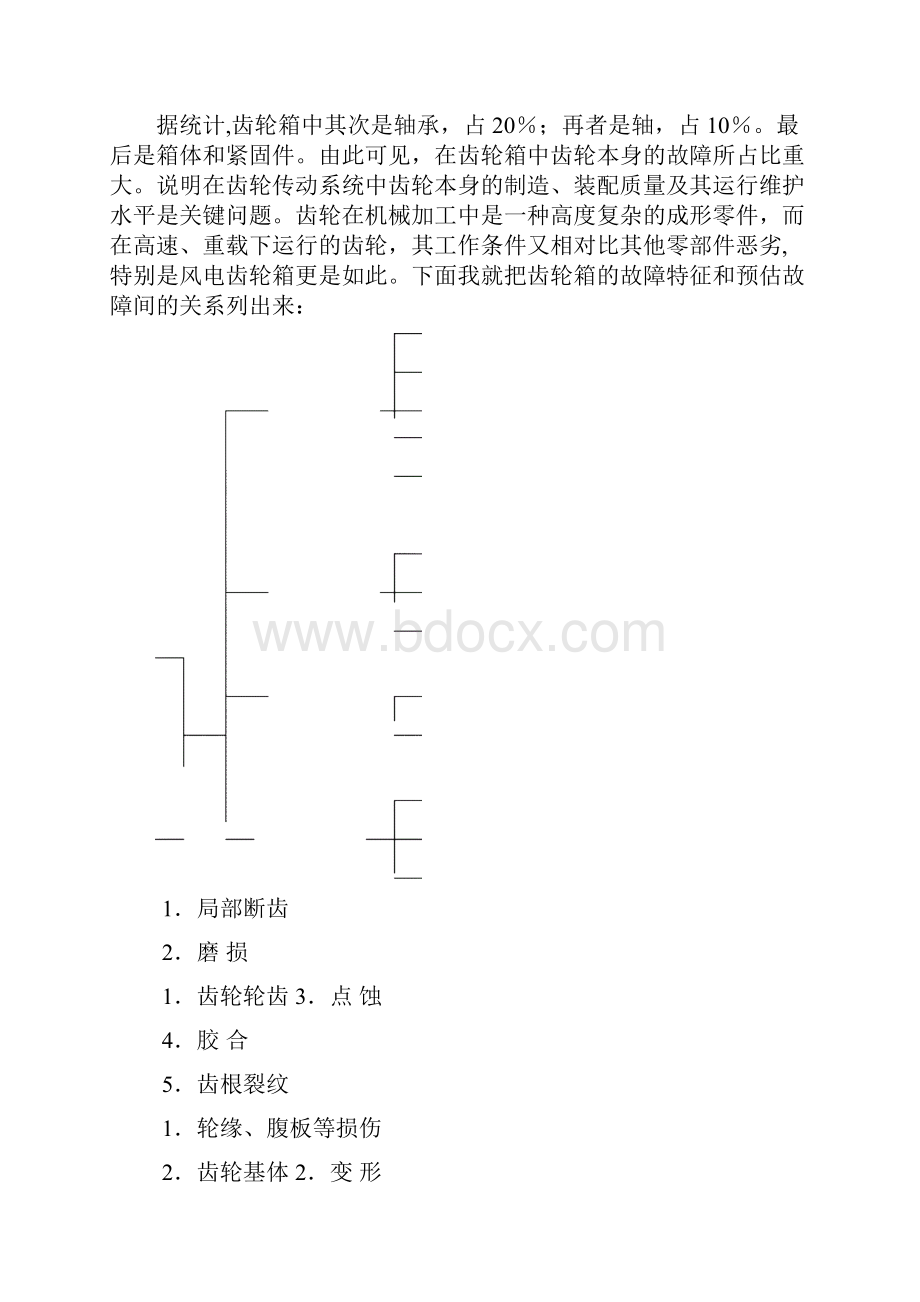 齿轮箱故障分析和维护使用汇总.docx_第2页