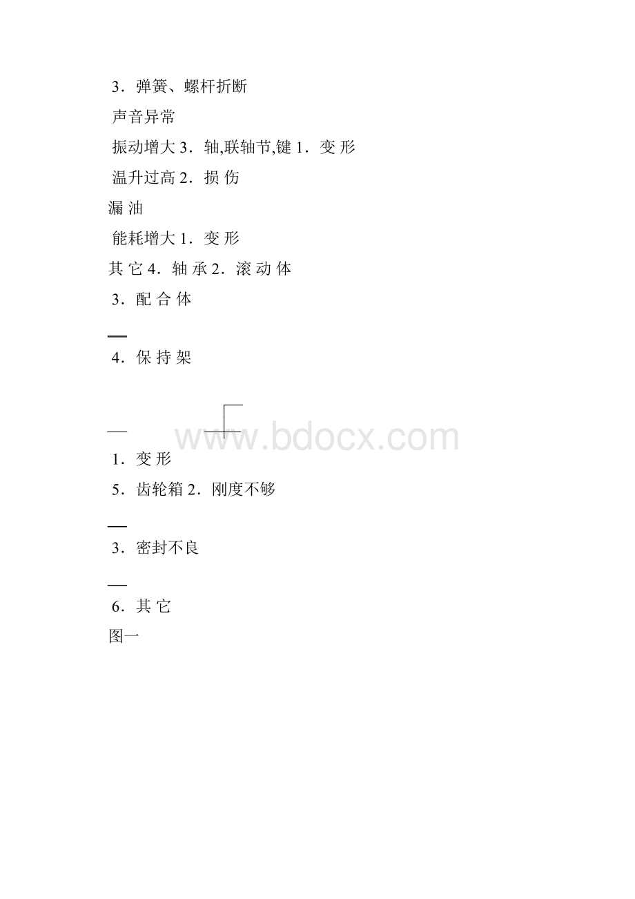 齿轮箱故障分析和维护使用汇总.docx_第3页