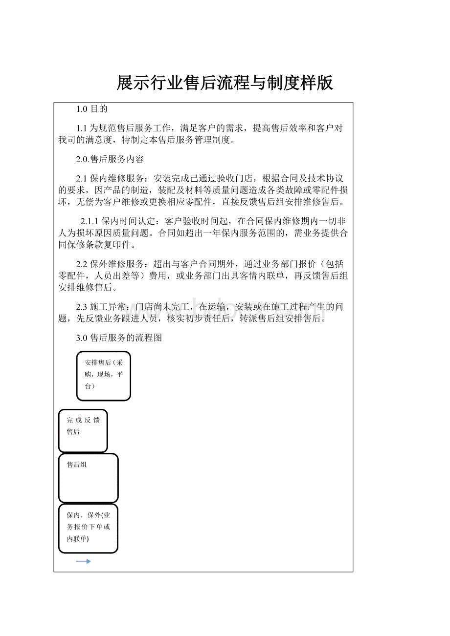 展示行业售后流程与制度样版.docx_第1页