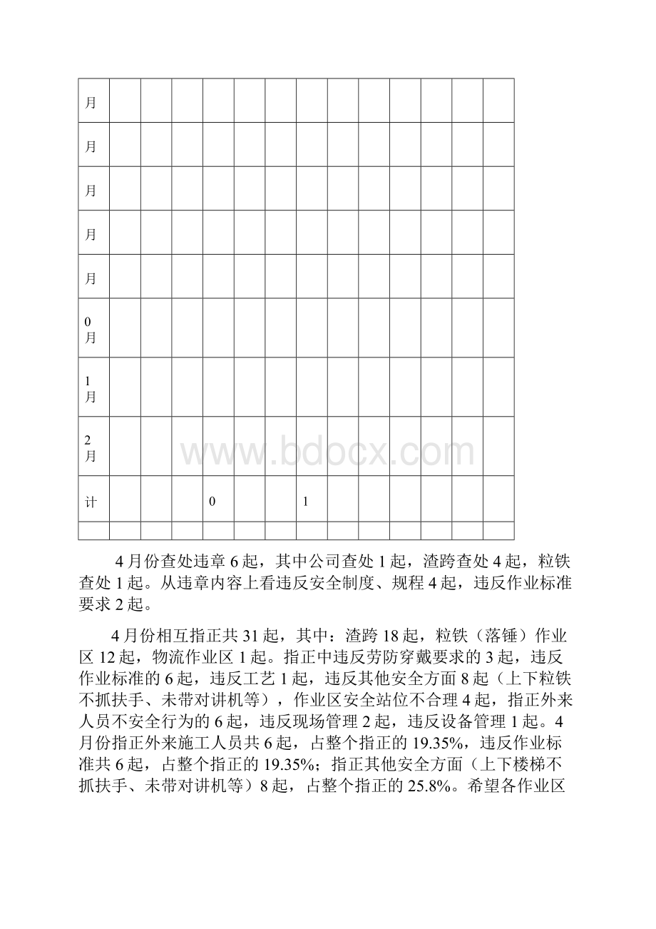 份安全管理工作总结及份安全管理工作计划.docx_第2页