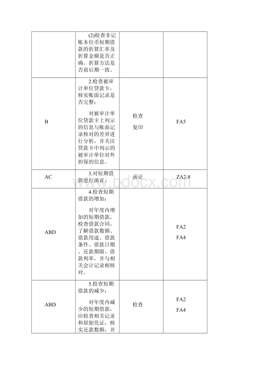 借款审计0325.docx_第3页