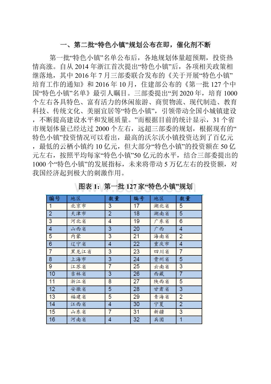 特色小镇专题调研投资展望分析报告.docx_第3页