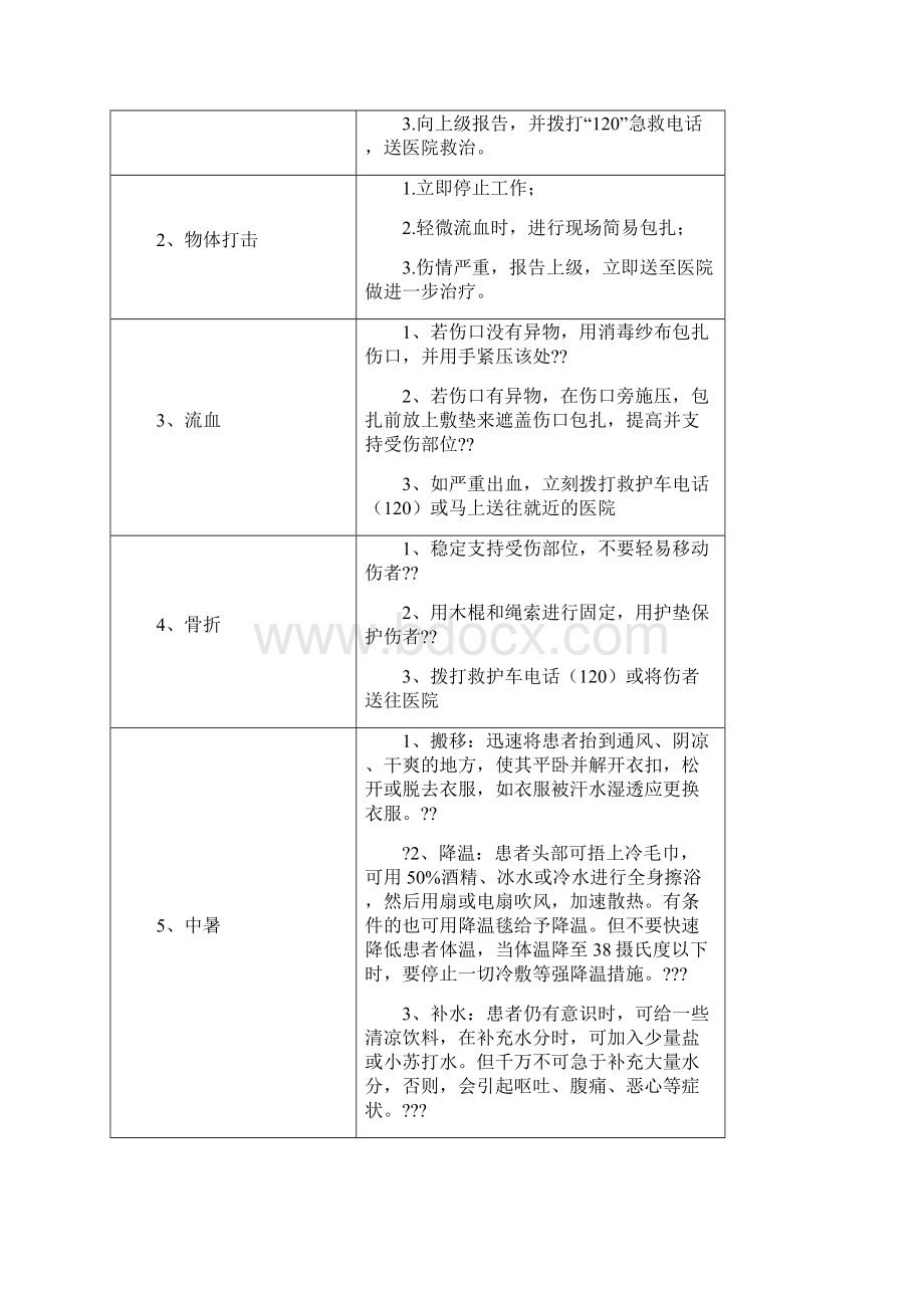 选厂岗位应急处置卡.docx_第3页