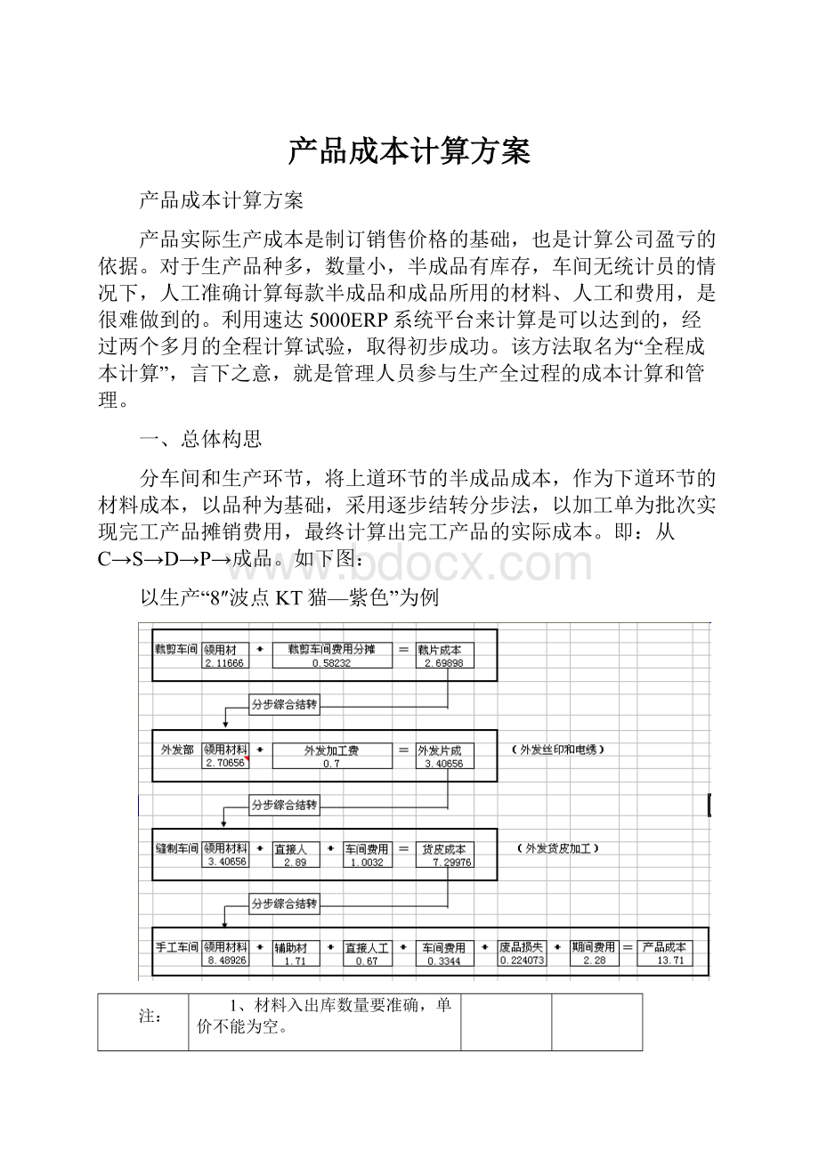 产品成本计算方案.docx