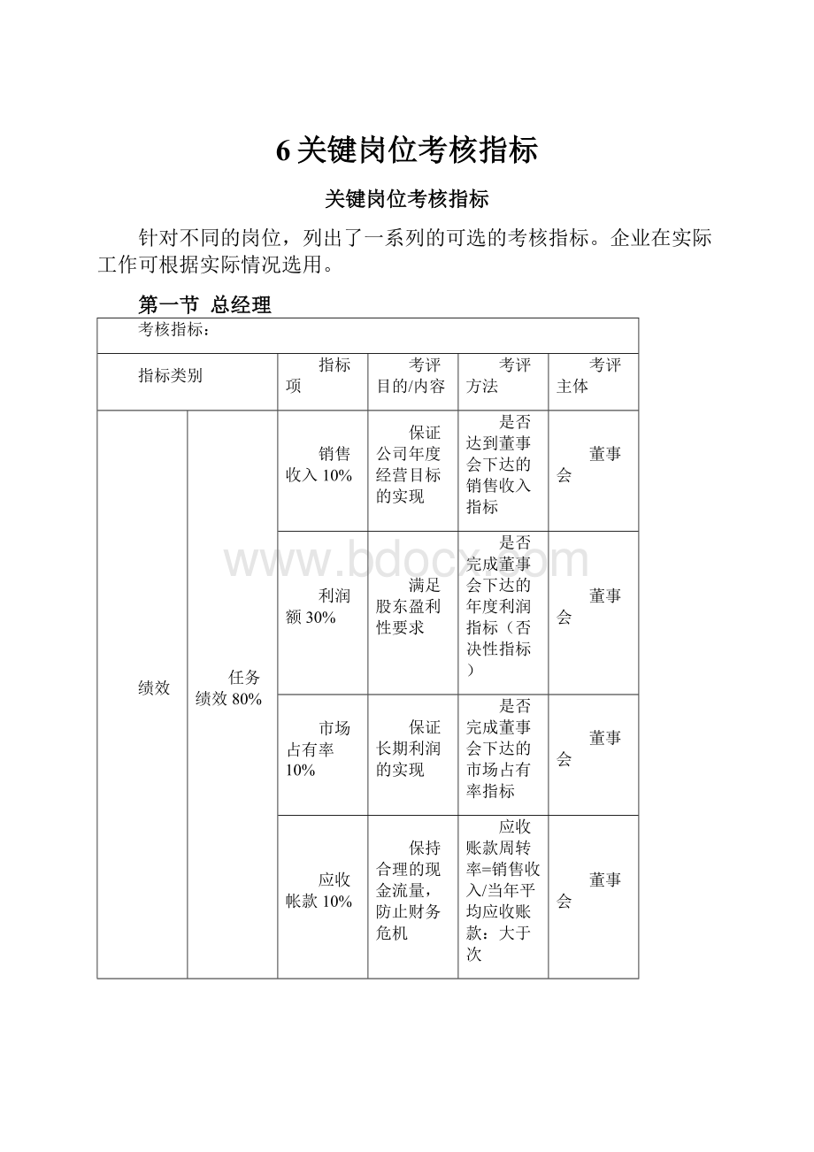 6关键岗位考核指标.docx