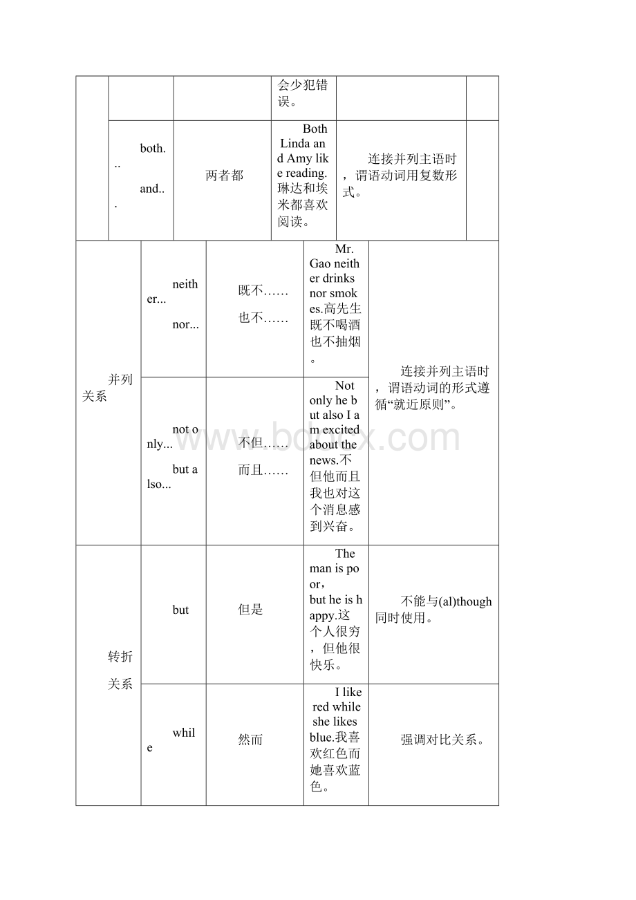 英语中考归纳复习专题连词与从句.docx_第2页