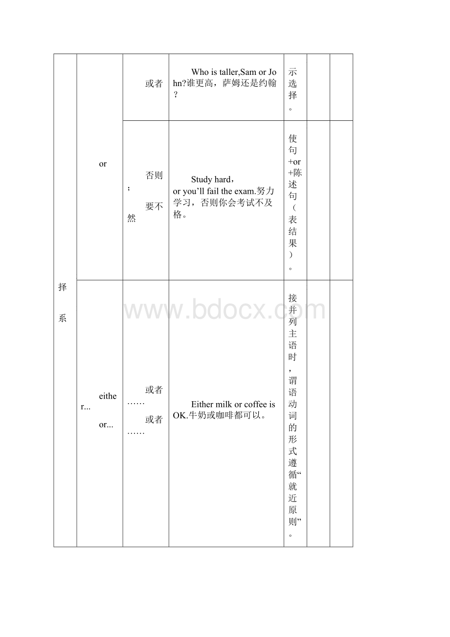 英语中考归纳复习专题连词与从句.docx_第3页