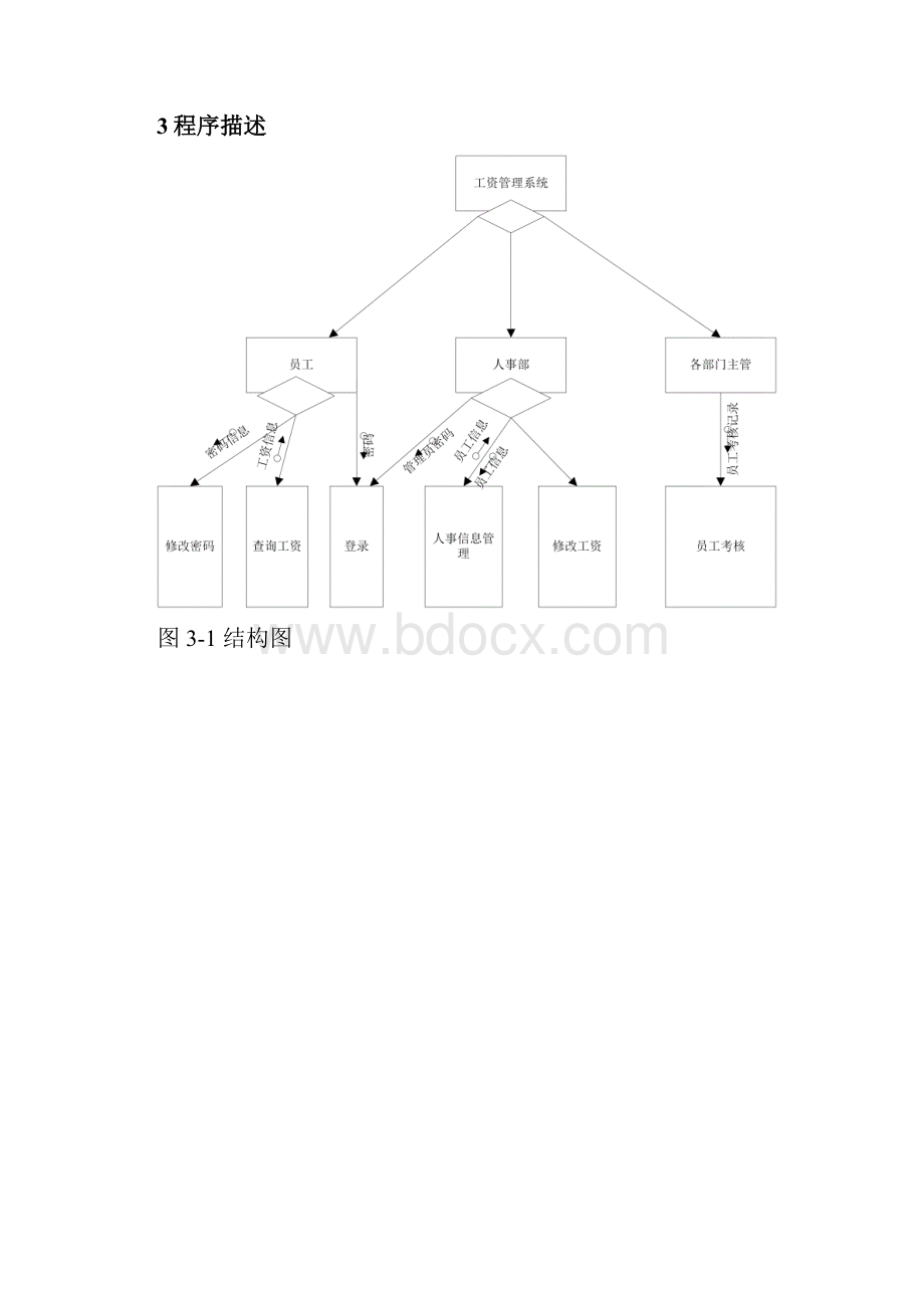 工资管理系统设计说明书.docx_第3页