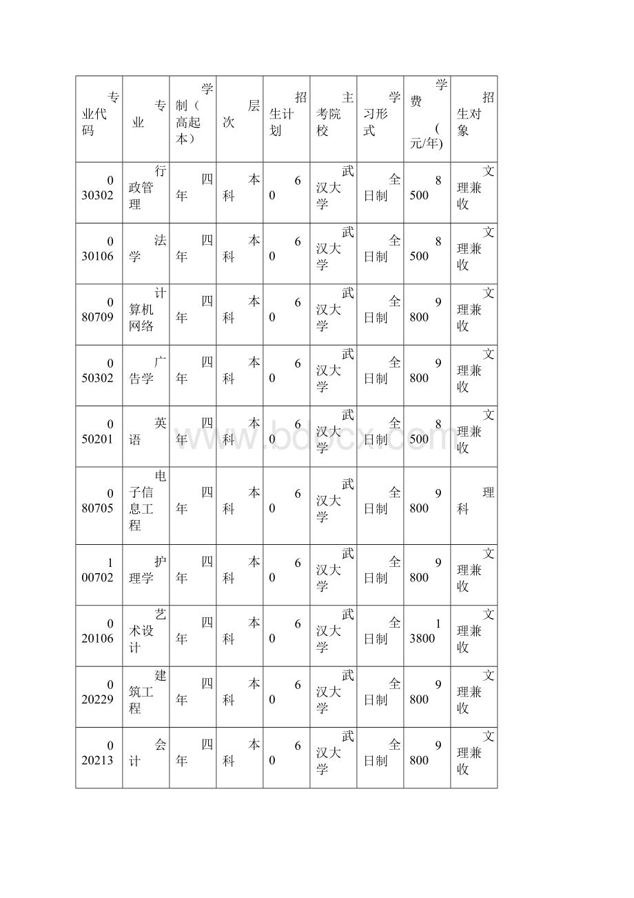 武汉大学本科助学班.docx_第3页