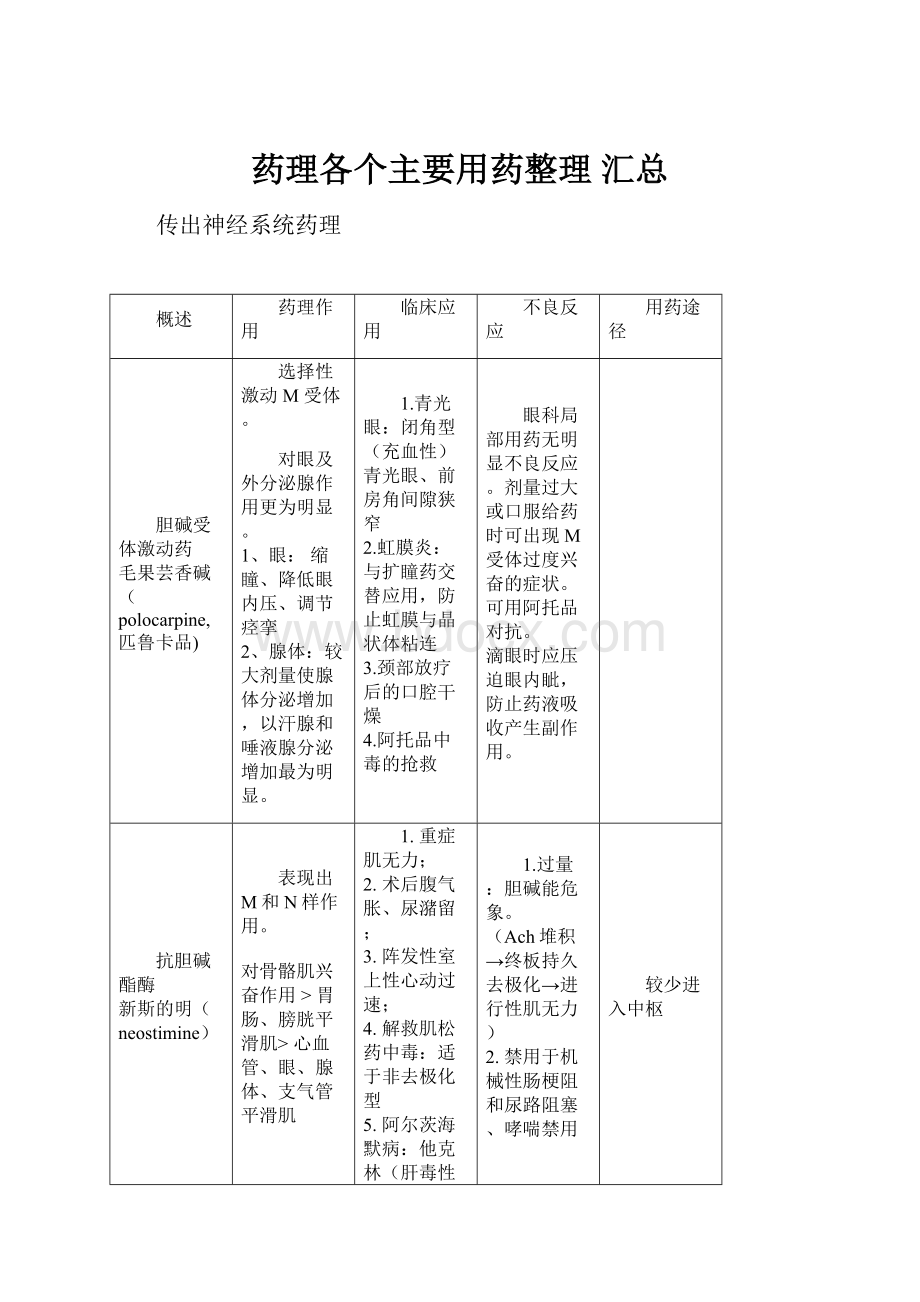 药理各个主要用药整理 汇总.docx