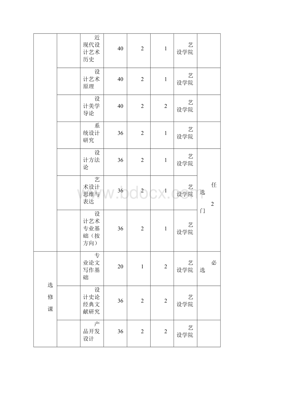 设计艺术学专业硕士研究生培养方案.docx_第3页