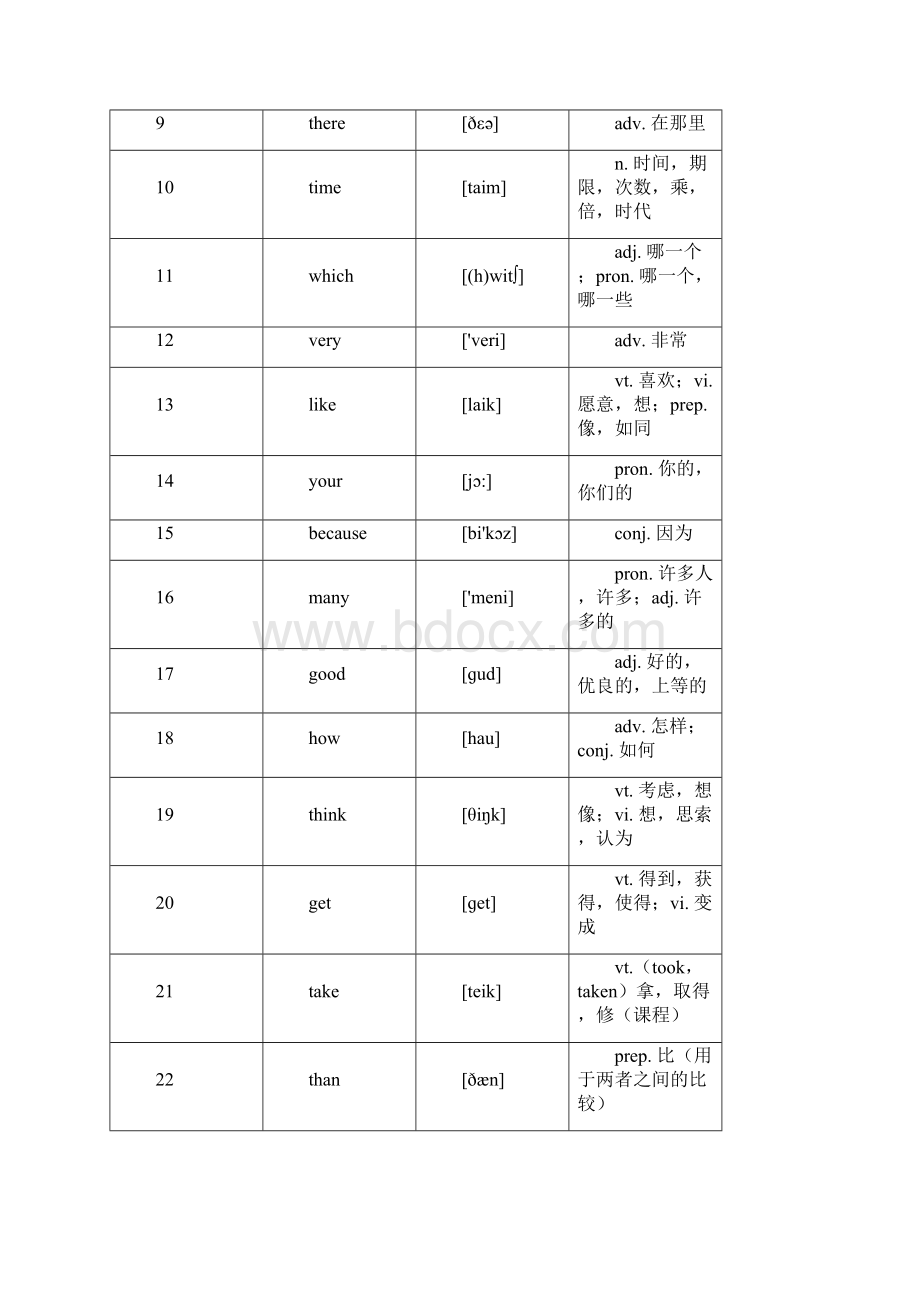 大学英语B高频词汇.docx_第2页