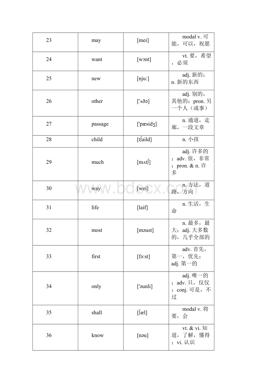 大学英语B高频词汇.docx_第3页