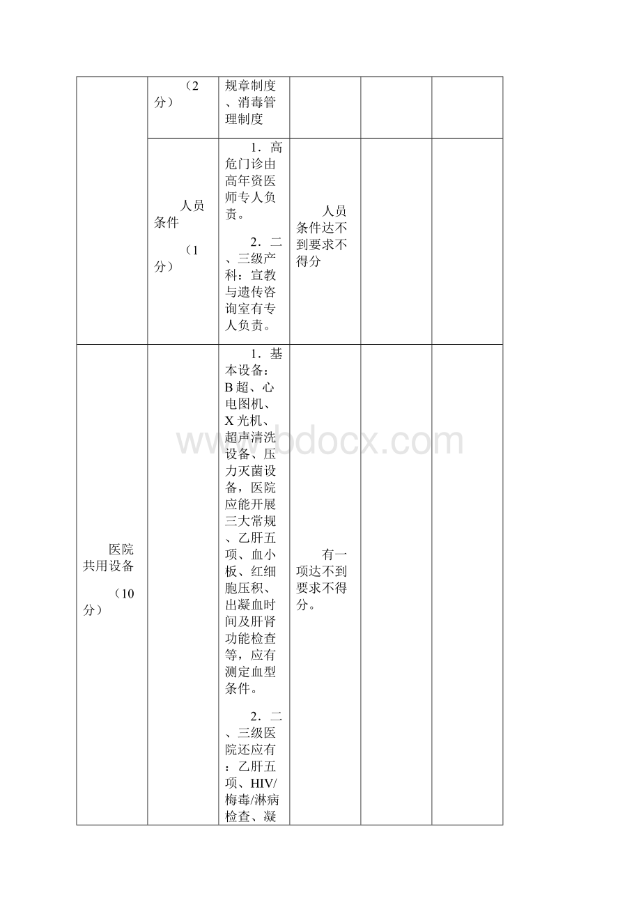 母婴保健基本条件审核表 1重点讲义资料.docx_第3页