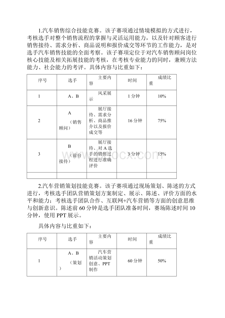 最新全国职业院校技能大赛高职组gz052 汽车营销赛项规程高职组资料.docx_第2页