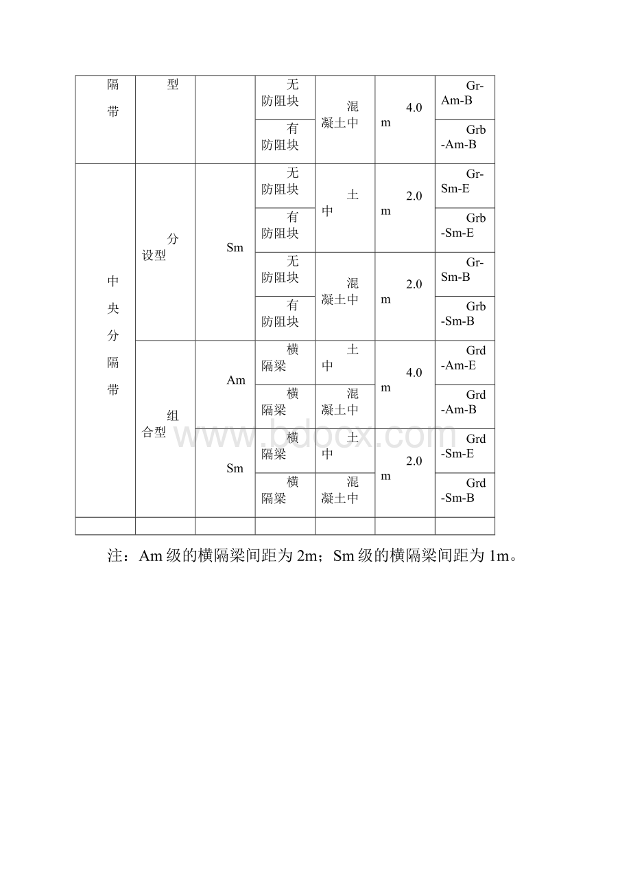 第五章波形梁护栏.docx_第2页