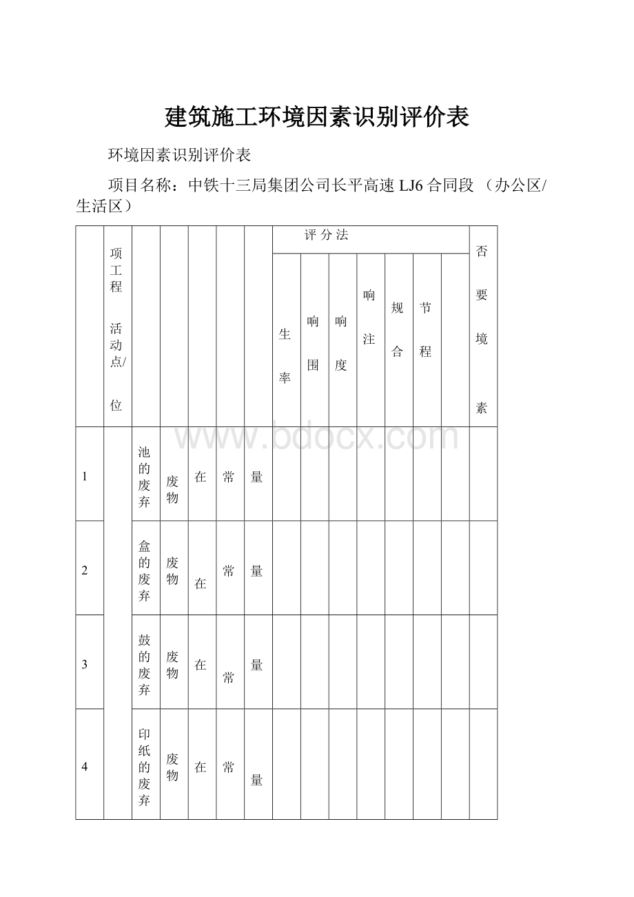 建筑施工环境因素识别评价表.docx_第1页