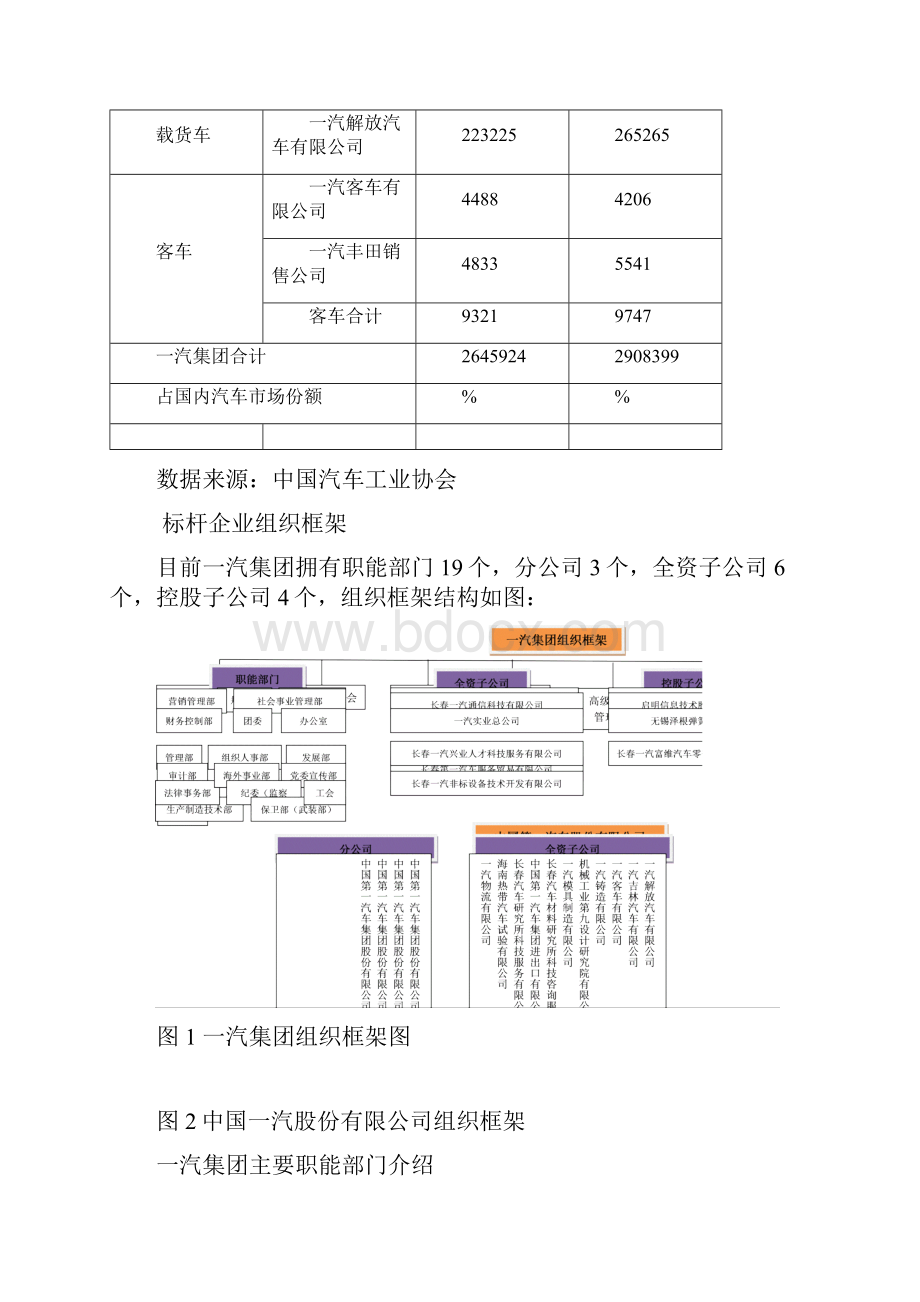 汽集团组织框架.docx_第2页