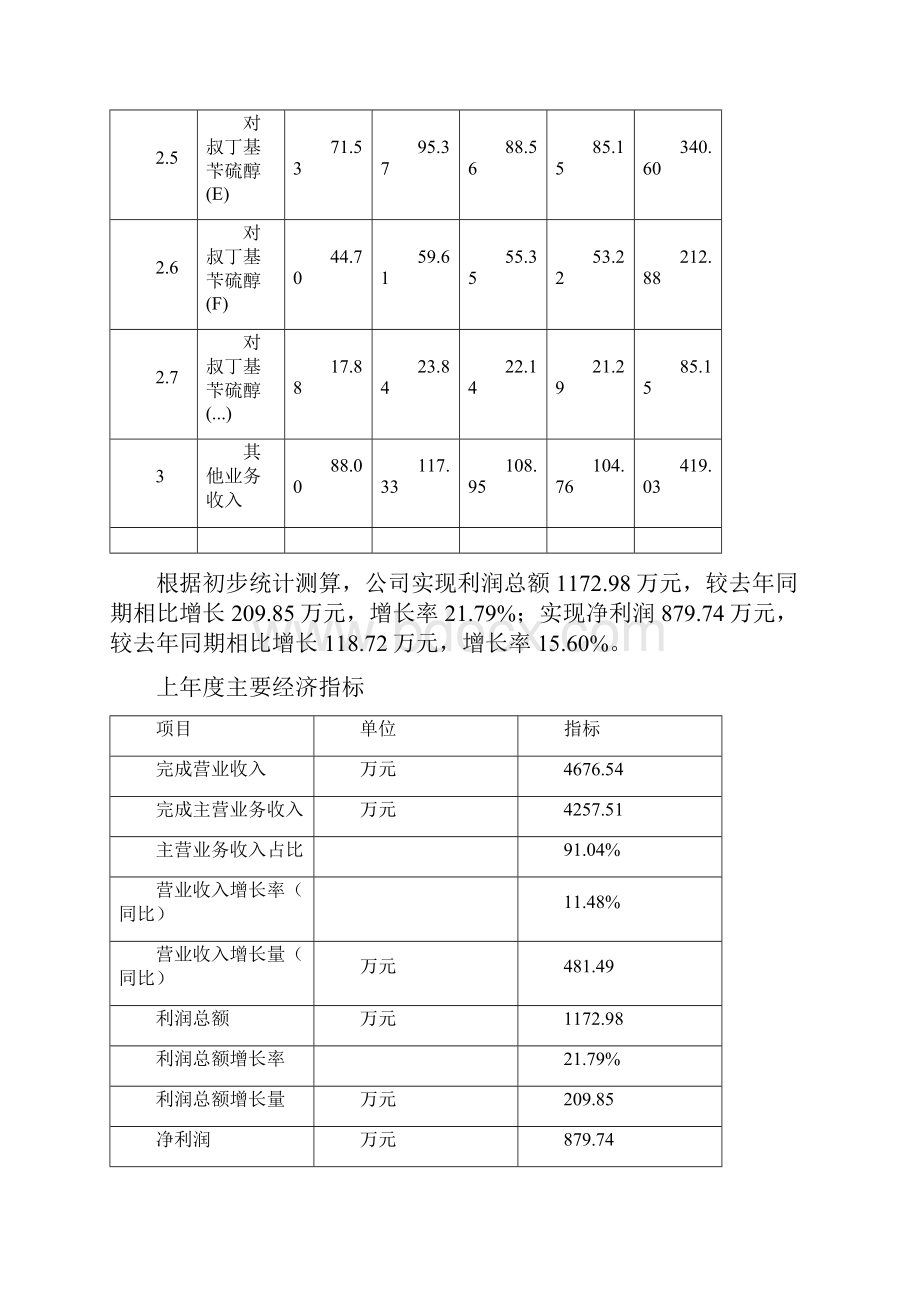 对叔丁基苄硫醇项目实施方案立项申请报告模板.docx_第3页