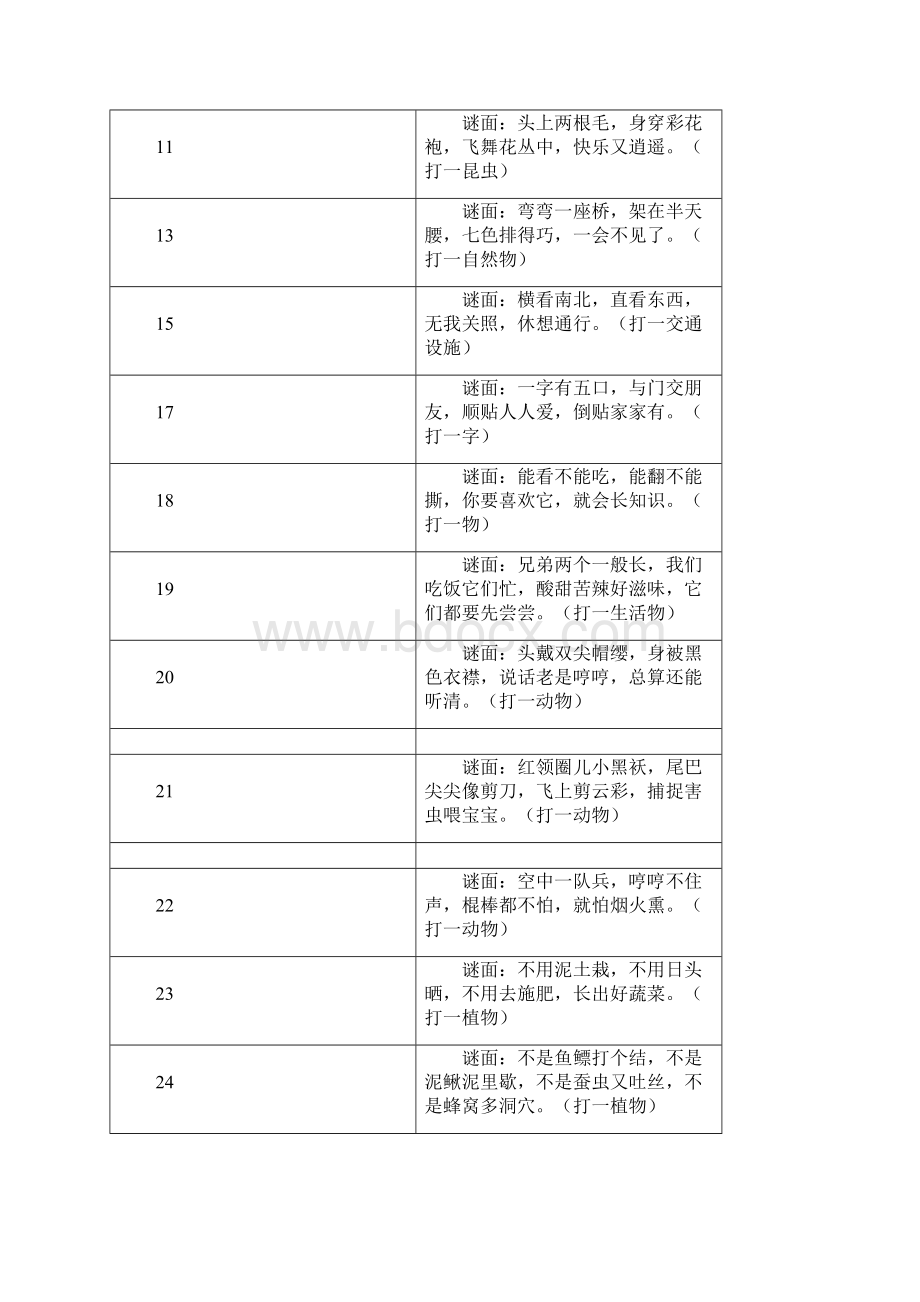 100条谜语大全及答案.docx_第2页