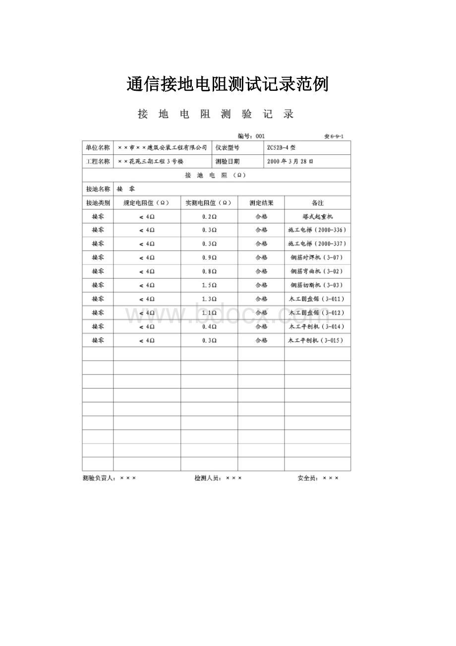 通信接地电阻测试记录范例.docx_第1页